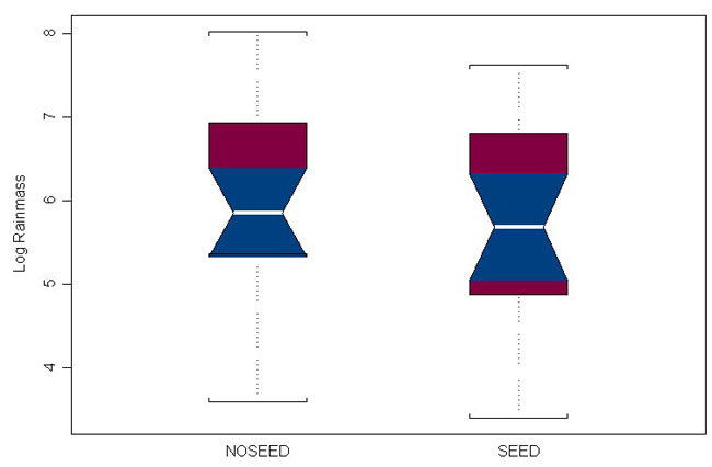 Notch Box Plot_2.jpg