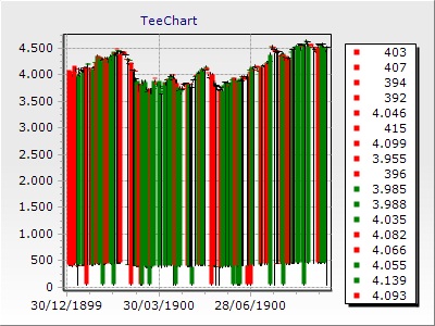 ChartAxesnotLog.jpeg