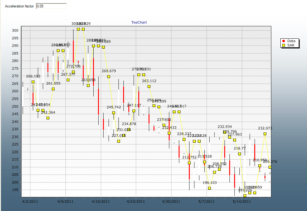 SAR05.gif