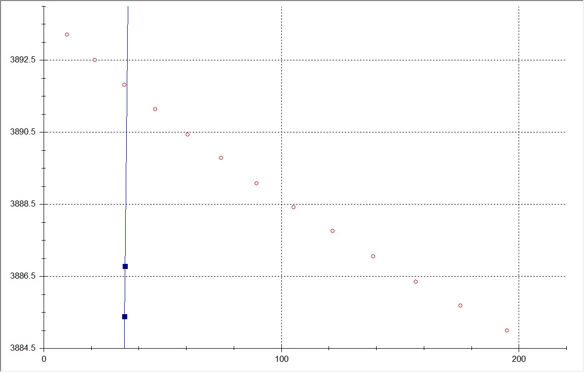 Initial Posiition of Points.jpg