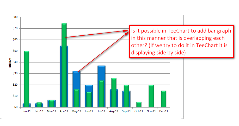 Query Bar Chart.png