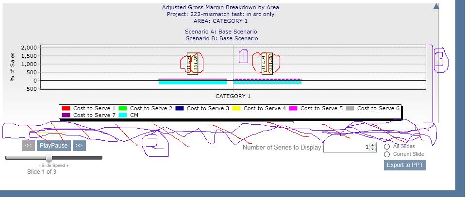 SilverlightTeeChart_Issue.JPG