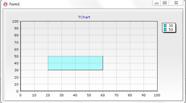 TeeChart CorrectShape.JPG