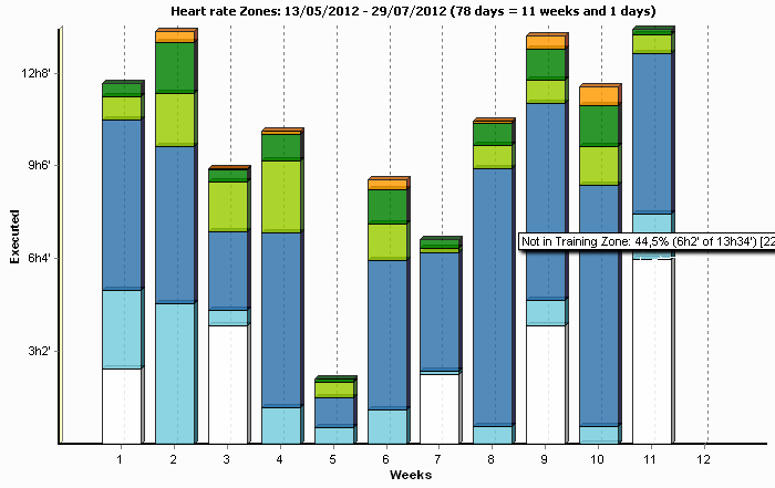 iqo2_periodic2.gif