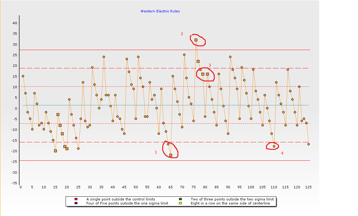 SPC_TChart.png