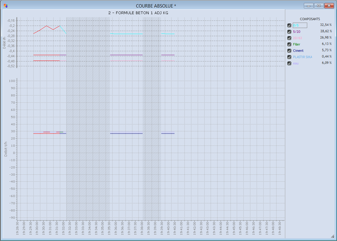 steemma scroll in chart scline with MULTIPLE AXES 2.PNG