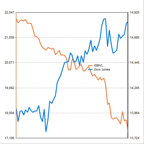 IGBVL_DowJones.jpg