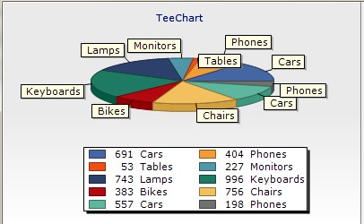 PieChart2LegendColumns5Rows.jpg