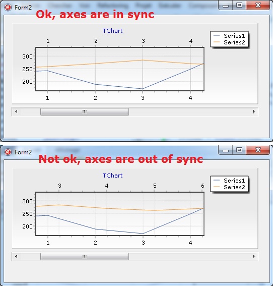 Bug_TeeChart.jpg