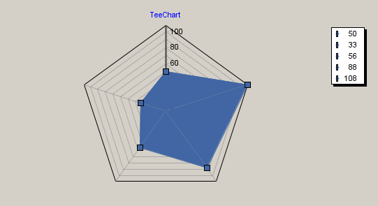 TeeChart.png