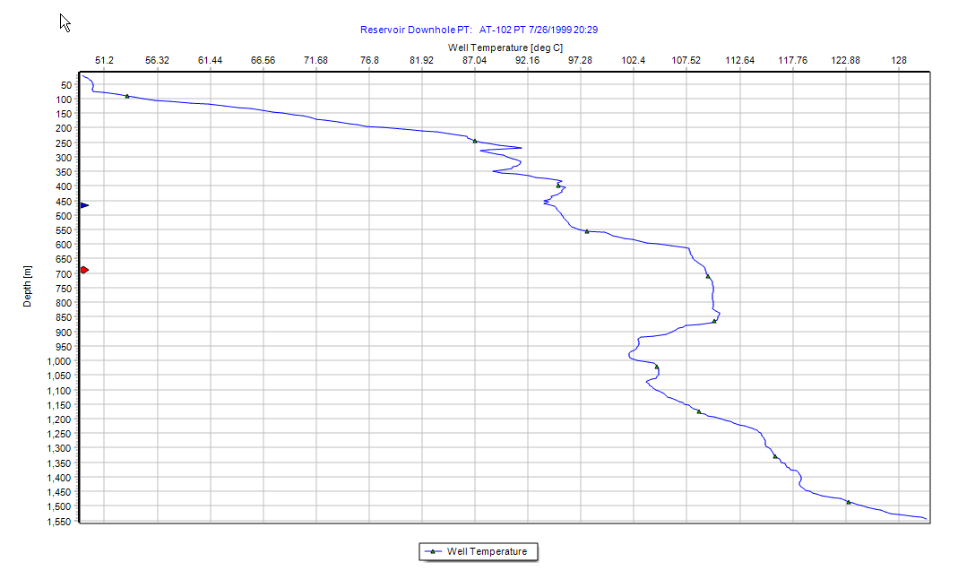 AxisIncrements_LargeRange_TeeChart9.png