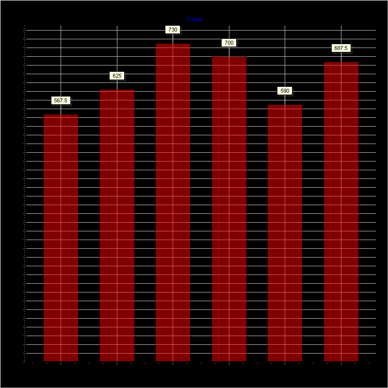 Chart1Transparent.png