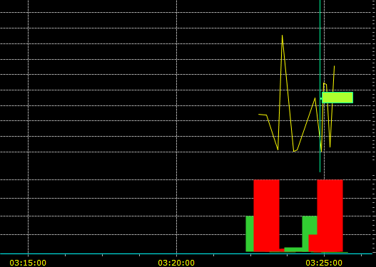 teechart-overlapping-bars.png