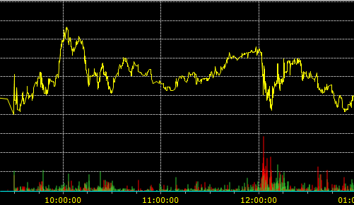 teechart-fading-bars.png