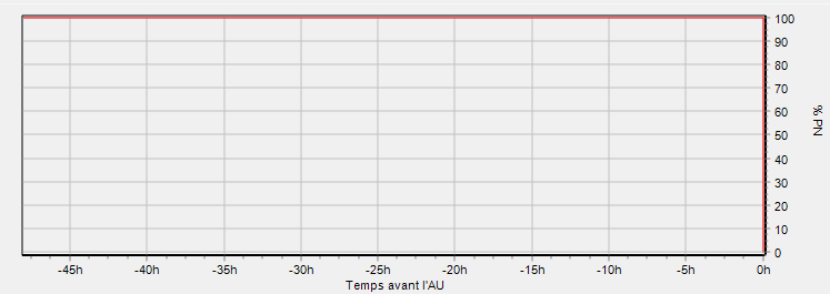 canvasTeeChart2013.PNG