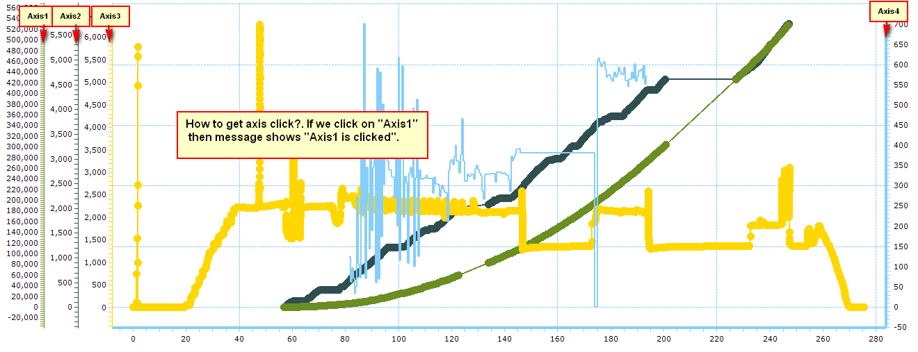 Custom multiple Axis.png