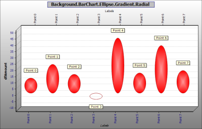 Background.BarChart.Ellipse.Gradient.Radial.png