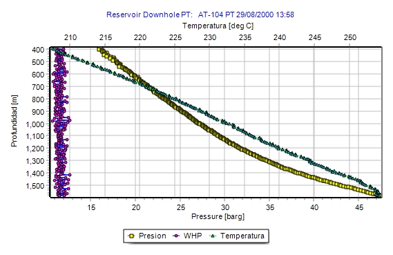 ChartWithAllPointsDisplayed.jpg