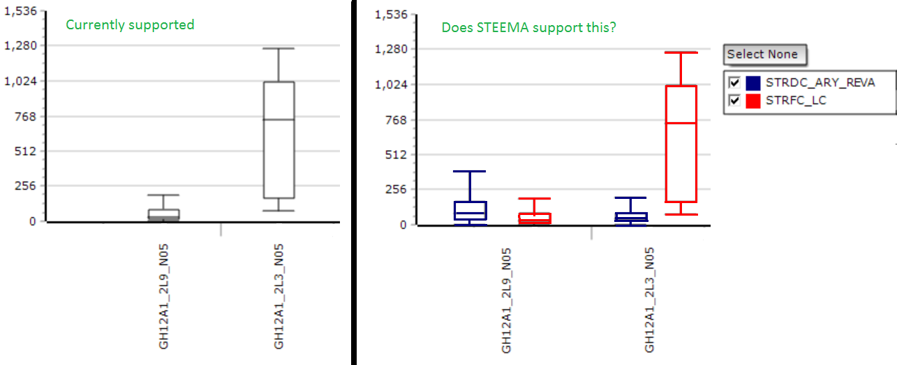 Multi Legend Box plot.png