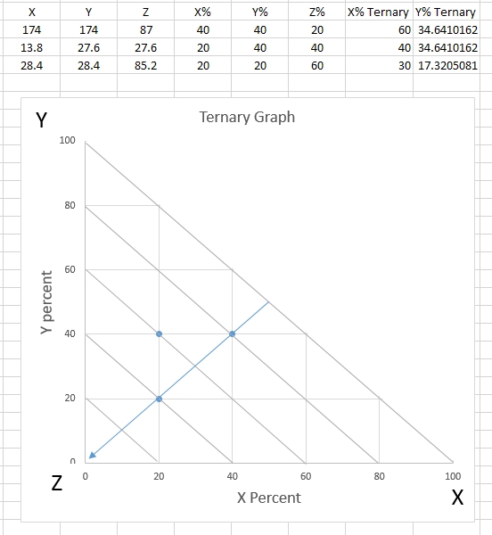 Ternary_XY_Plot.jpg