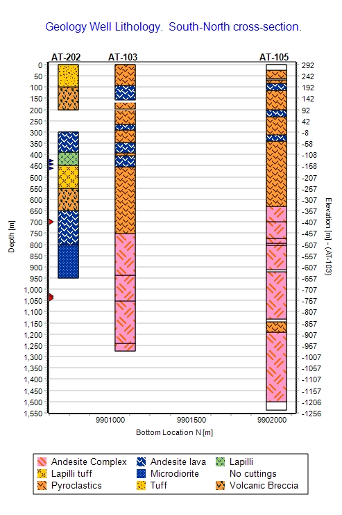 Multigeology.jpg