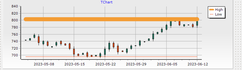 high function to show high line in candle.png