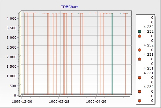 chart uncomplete data.jpg