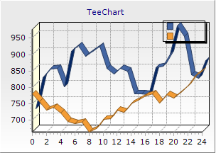 tChart1.PNG