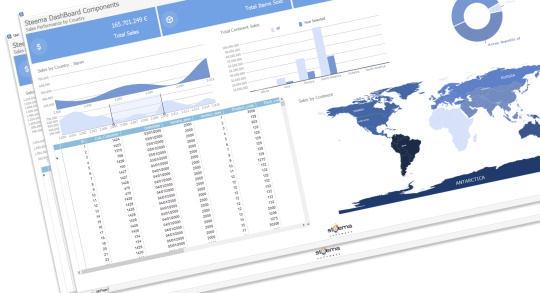 WinForms Charts