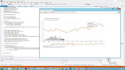 TeeChart JS offers Open-High-Low-Close and Volume charts types enabling realtime financial applications to run directly on the web page.